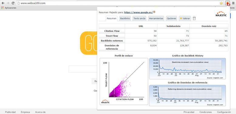 Extensiones de Chrome: BackLink Analyzer