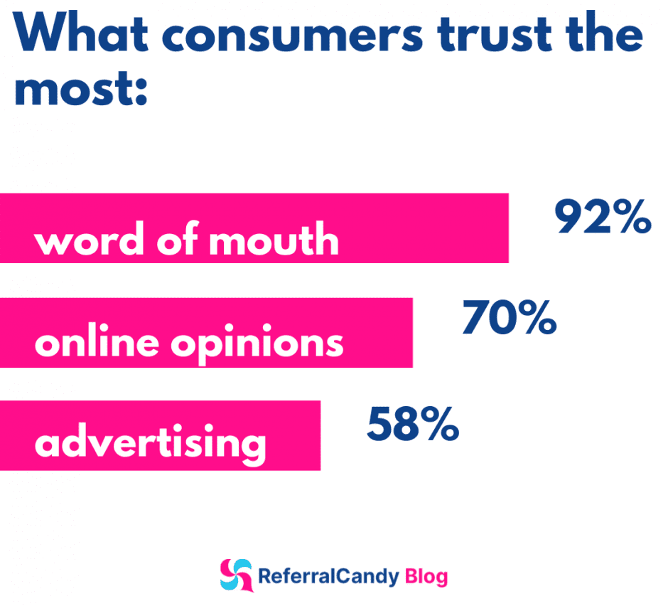 statistik word of mouth